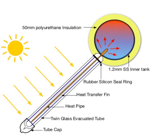 thermosiphon solar water heater-2