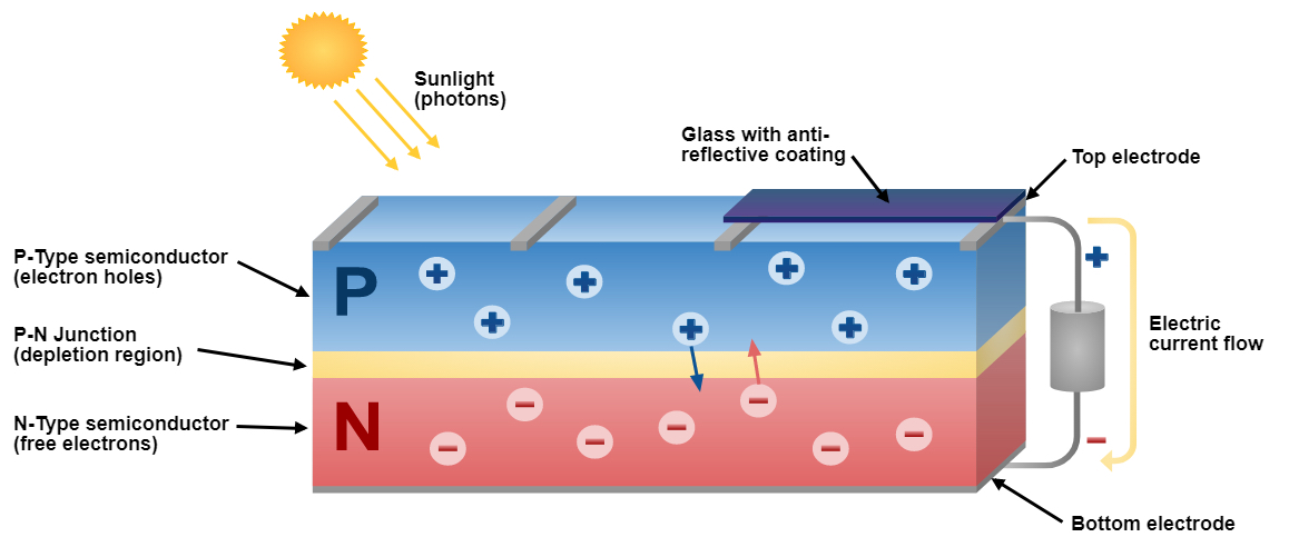 pv-panels-photovoltaic-panels-solar-electric-panels