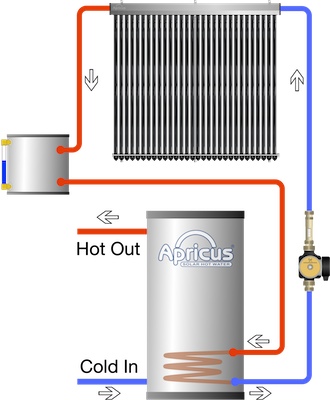 Solar Hot Water Systems | Apricus Eco-Energy