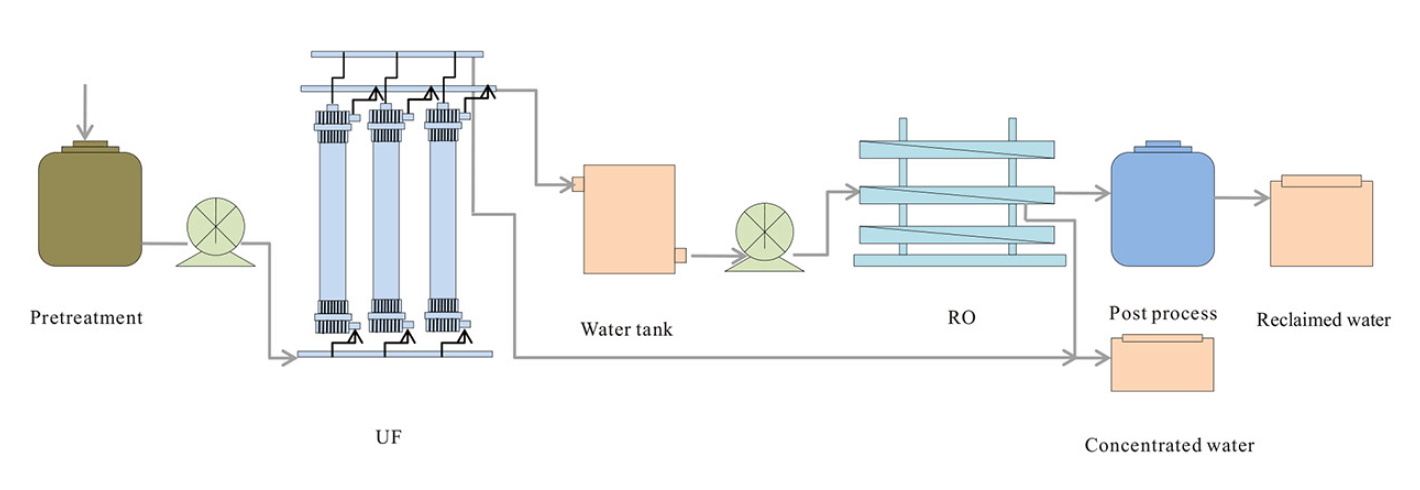 Zero discharge of papermaking wastewater